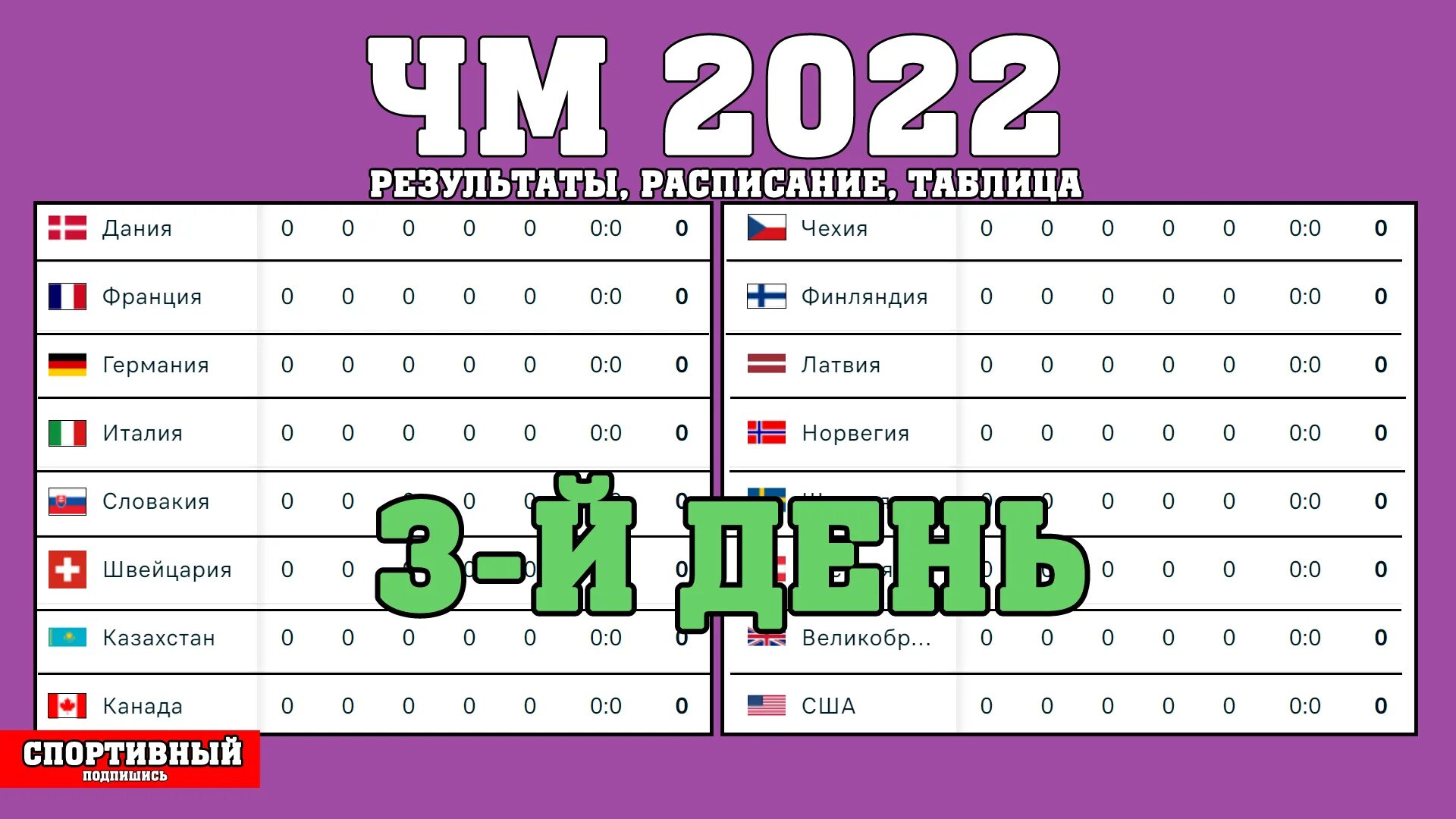 Таблица хоккей 2022. Хоккей таблица чемпионата 2022.