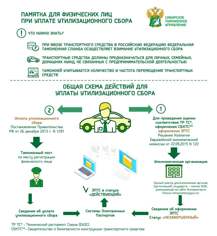 Узбекистан россия растаможка. Паспорт транспортного средства особые отметки. Без уплаты утилизационного сбора. Рассчитать коэффициент утилизационного сбора на автомобили. Утилизационный сбор штамп на птс.