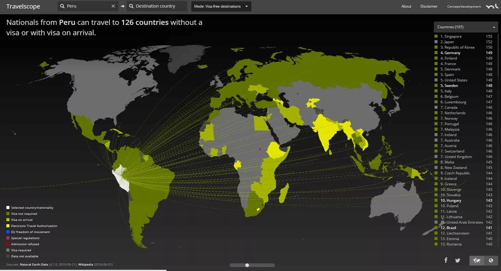 2.0 Страна. Visa Travel. Arrived in country