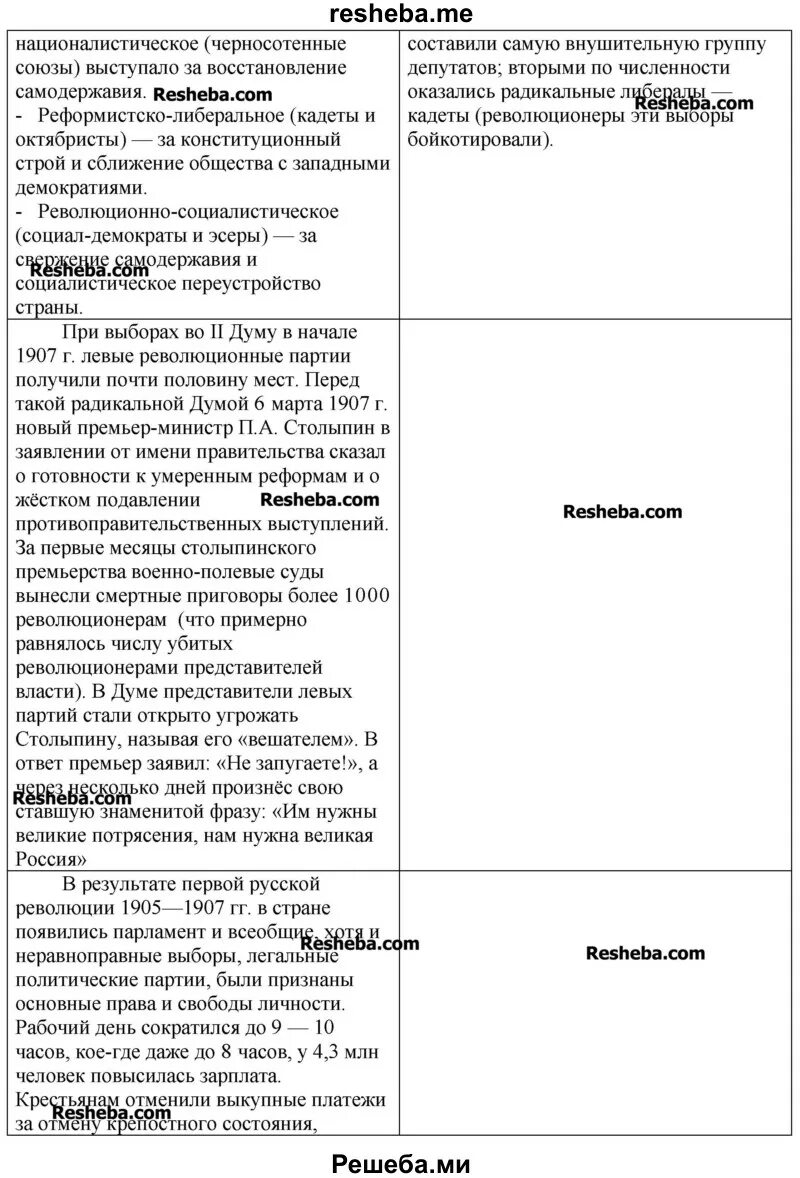 Тест по столыпину 9 класс. Реформы Столыпина таблица. Прочитайте отрывок из речи Столыпина и заполните в тетради. Прочитайте отрывок из а п Столыпина и заполните в тетради таблицу. Прочитав отрывок из речи Столыпина и заполните таблицу.