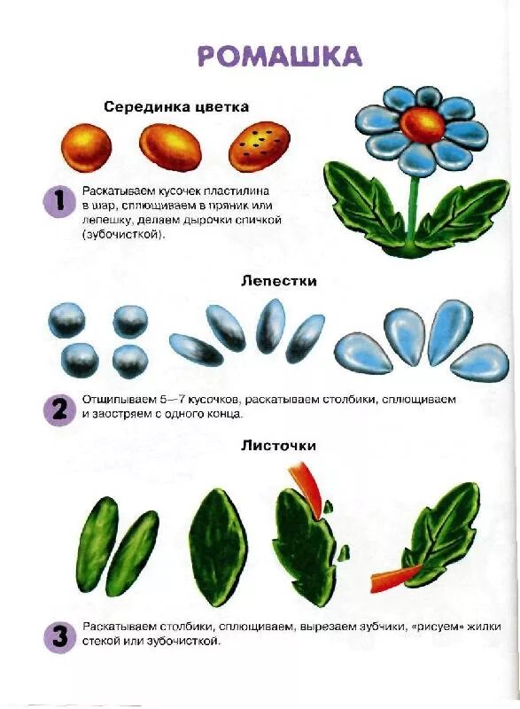 Иллюстрация 11 из 11 для Кто гуляет во дворе? (лепка из пластилина) - Ирина Лыко