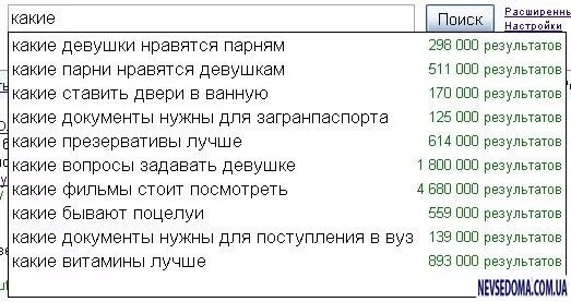 Какие парни нравятся девушкам. Вещи которые нравятся парням в девушках. Какие девушки нравятся парням статистика. Каких девушек предпочитают мужчины статистика.