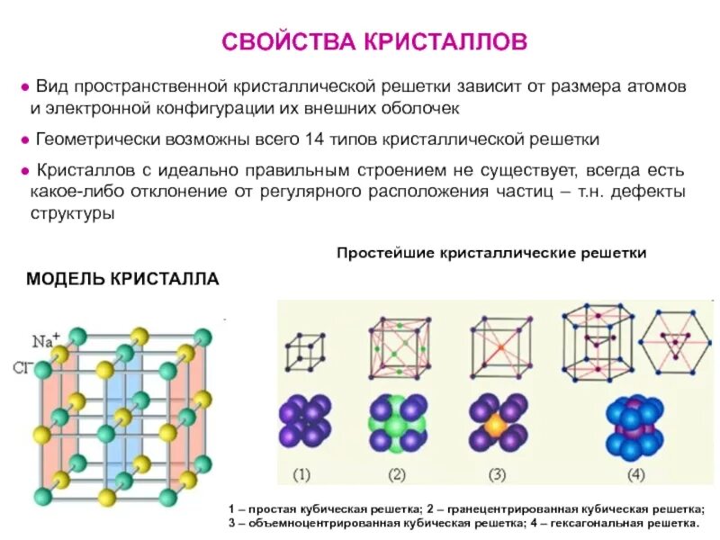 Характеристики кристаллов