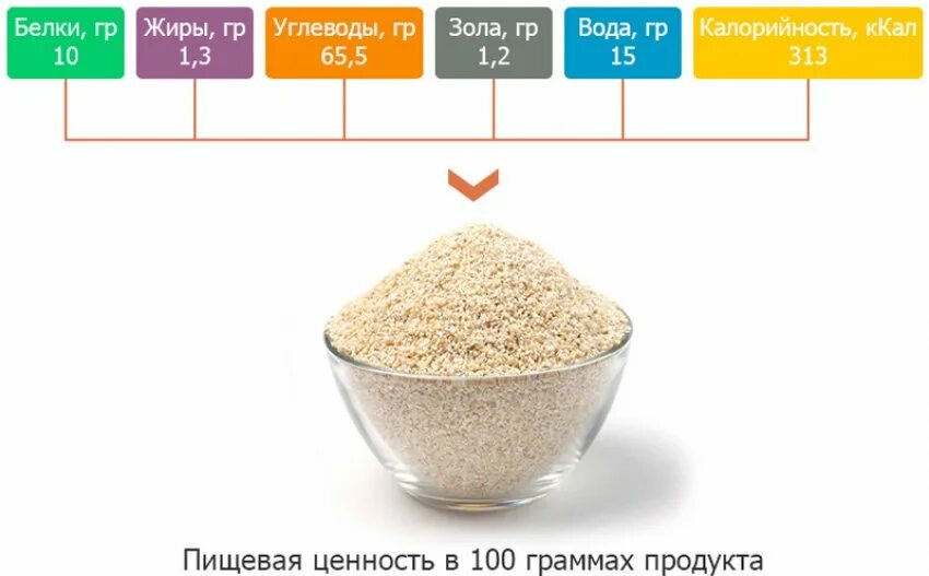 Калорийность вареного риса на воде с солью. Ячневая крупа пищевая ценность. Ячневая каша ккал на 100. Пищевая ценность ячневой крупы. Пищевая ценность гречневой крупы на 100 грамм.