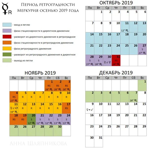 Ретроградный меркурий в апреле 24 года. Ретро Меркурий 2019. Календарь ретроградного Меркурия. Периоды ретроградного Меркурия в 2022. Период ретроградности Меркурия в 1984 году.