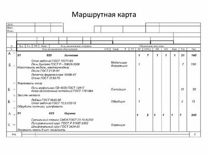 Общая карта это