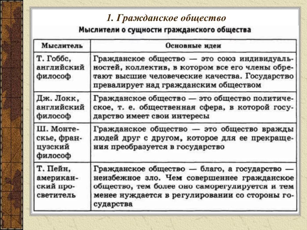 Страны с гражданским правом. Гражданское Одщество и правовое гос. Гражданское общество и государство. Понятия формирования правового государства и гражданского общества. Гражданское общество таблица.