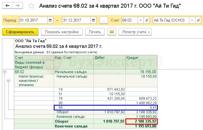 Остаток по 68 счету. Анализ счета 68.01 развернутый. Анализ счета 19 НДС. Анализ счета 68.02. 1 С анализ счета 68,02.