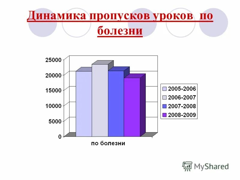 Пропустил уроки по болезни