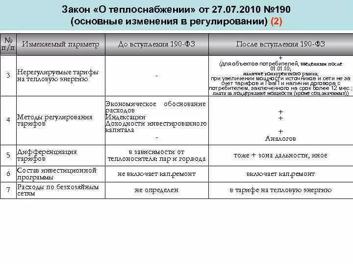 190 фз статус. 190-ФЗ О теплоснабжении. Федеральный закон о теплоснабжении. ФЗ О теплоснабжении что регулирует. Коротко ФЗ О теплоснабжении.