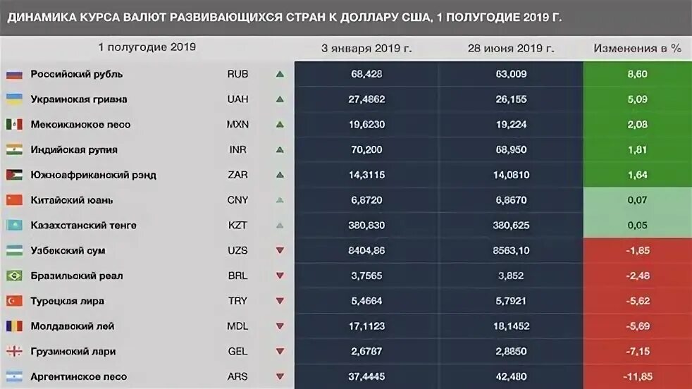 Евро сколько турции. Курс валют. Турция валюта курс. Курс рубля в Турции. Турция валюта курс доллара.