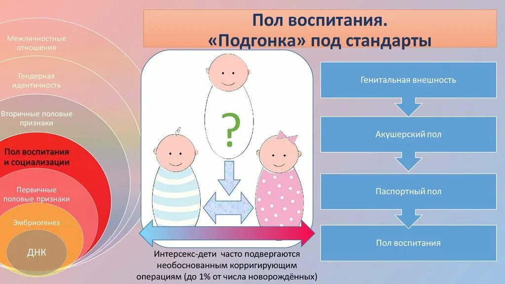 Половые признаки мужчин и женщин. Первичные и вторичные половые признаки. Дифференциации признака пола. Вторичные половые признаки человека. Первичные и вторичные признаки пола.