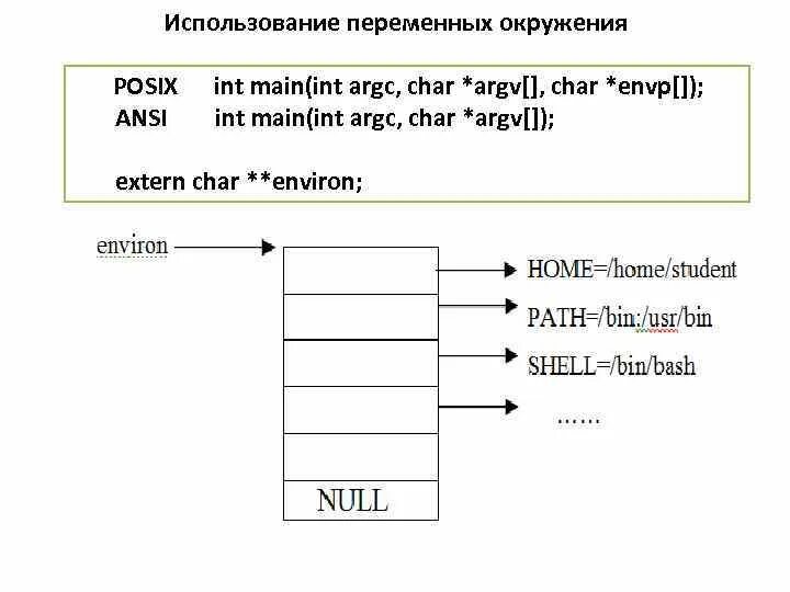 Параметры функции main. Стандарты Анси в информатике. Си функция main argc argv. INT main. Функция int main