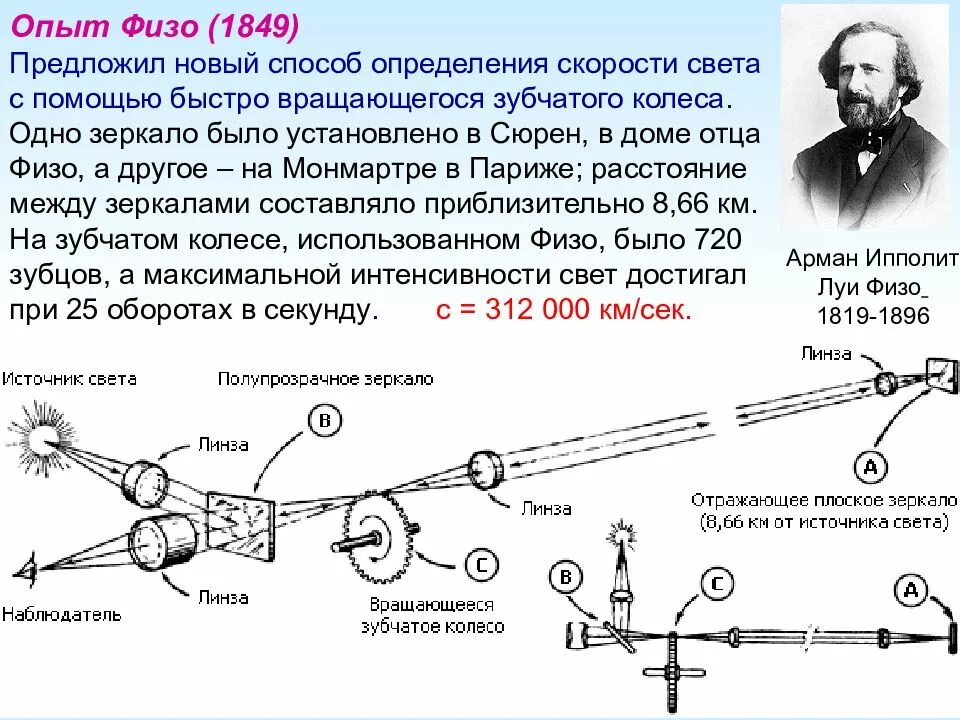 Три скорости света. Метод определения скорости света физо. Лабораторный метод измерения скорости света физо. Эксперимент по определению скорости света физо. Методы измерения скорости света метод физо.