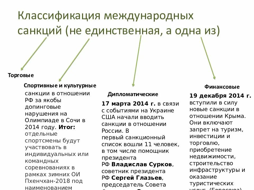 Какие санкции принимаются в отношении. Классификация международных санкций. Экономические санкции. Международные экономические санкции. Экономические санкции примеры.