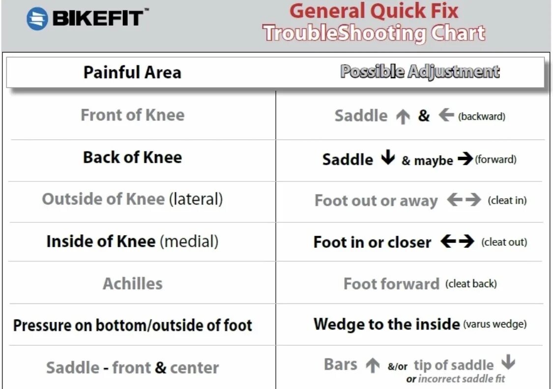 Sagan BIKEFIT Pain. Set Pain или cloche Pain. BIKEFIT Saddle presure. Troubleshooting перевод