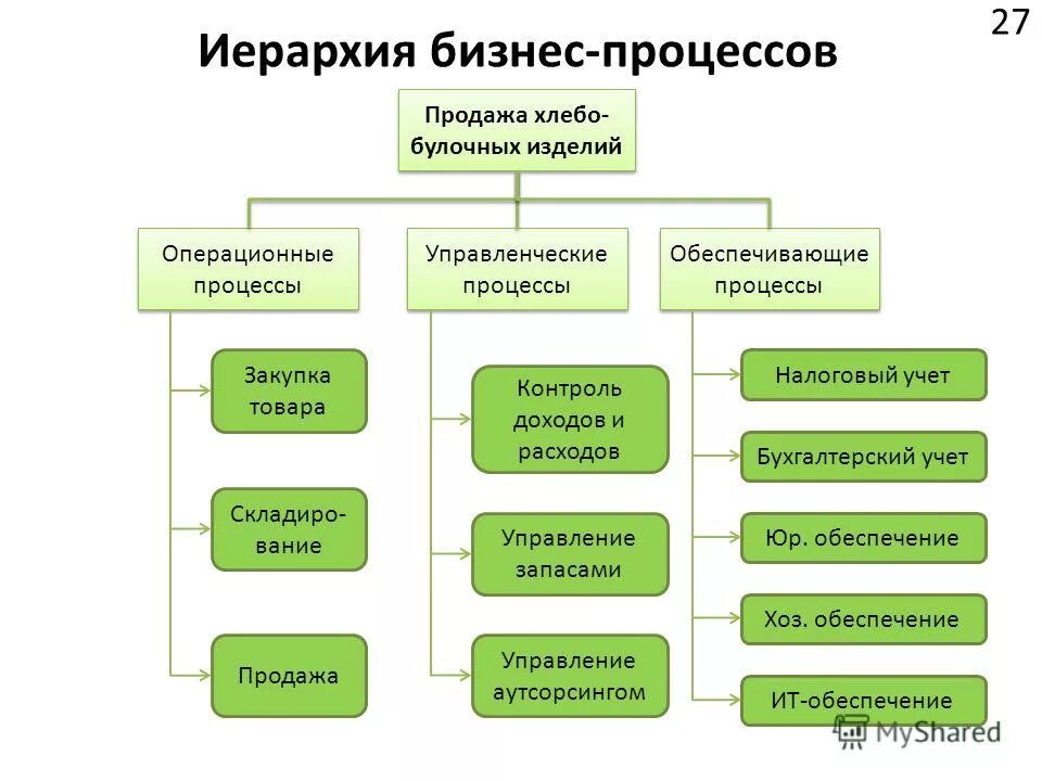 структура команды. иерархия в бизнесе. бизнес иерархия иерархия процессов. иерархия в бизнесе в бизнесе. иерархия бизнес процессов.