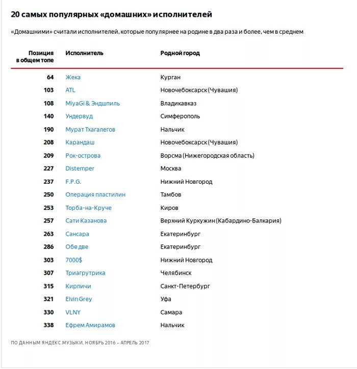 Список самых хороших песен. Список самых популярных песен. РЭПЕРЫ России список. Российские РЭПЕРЫ список. Список самых известных песен.