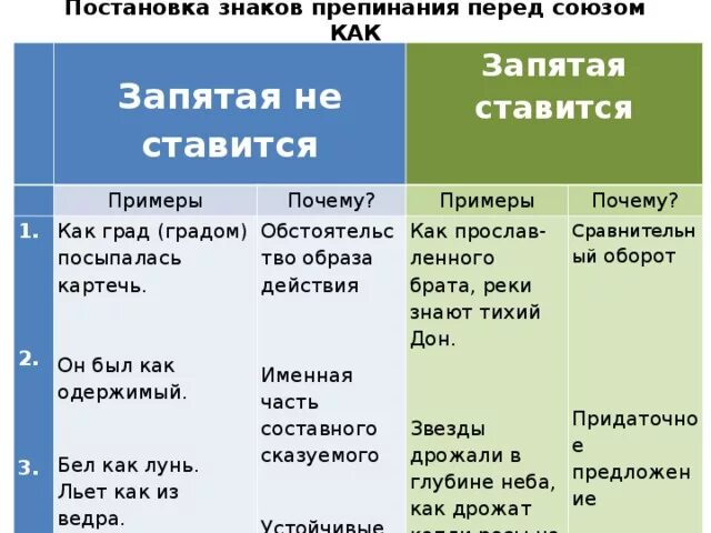 Постановка запятой перед союзом как. Знаки препинания перед союзом как. Знаки препинания перед союзом и. Пунктуация перед союзом как. Запятая перед союзом как не ставится примеры.