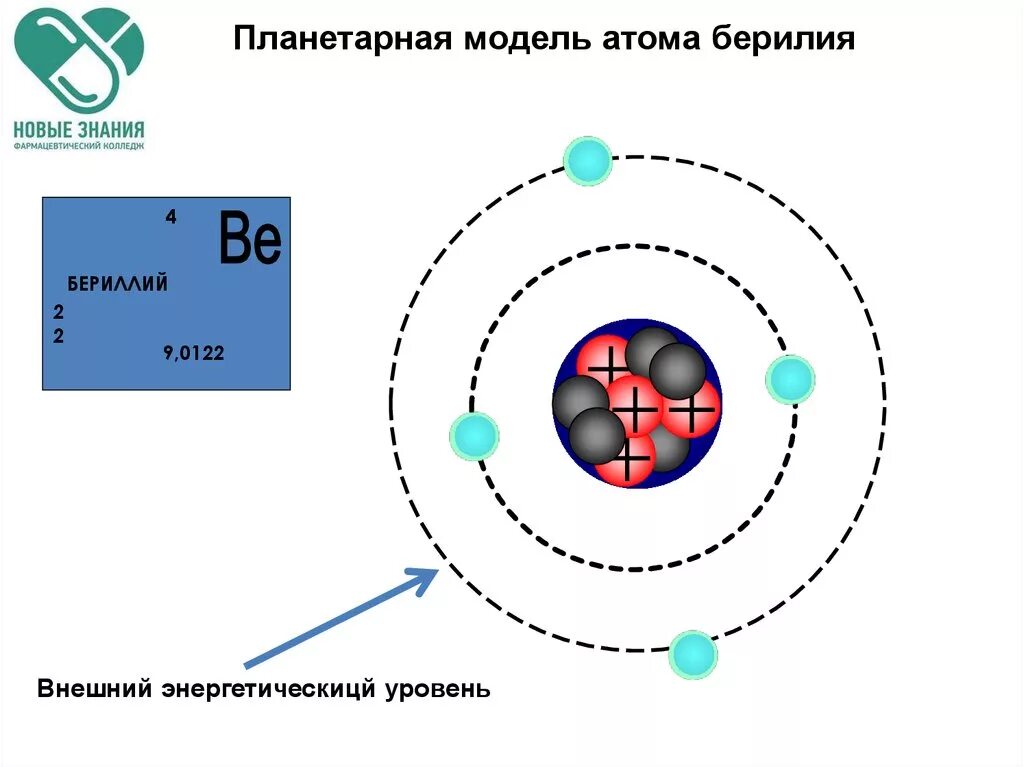 Планетарная модель бериллия. Модель атома бериллия. Планетарная модель атома бериллия. Планетарная модель строения атома стронция.