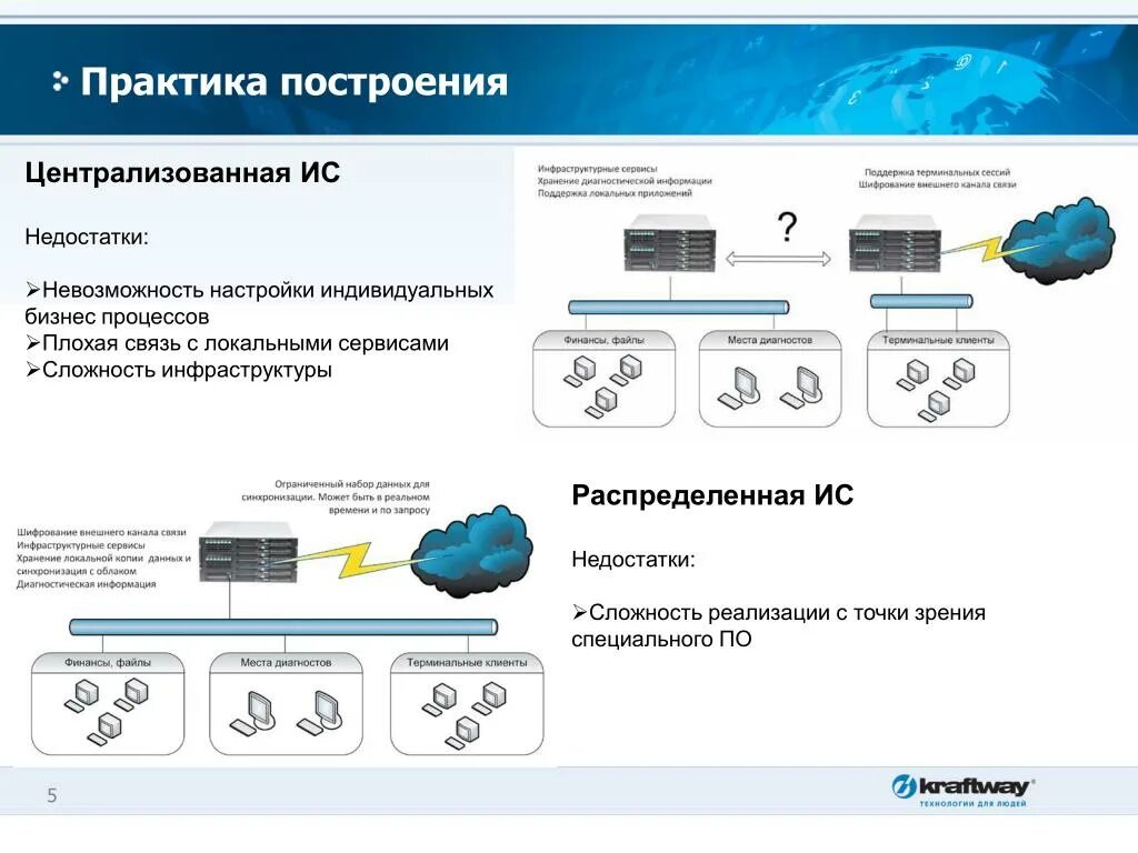 Недостатки информационной системы. Плюсы и минусы информационных систем. Недостатки информационных систем предприятия. Недостатки распределенных информационных систем. Недостатки ис