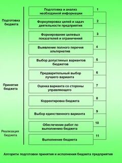 Бюджетами ответов