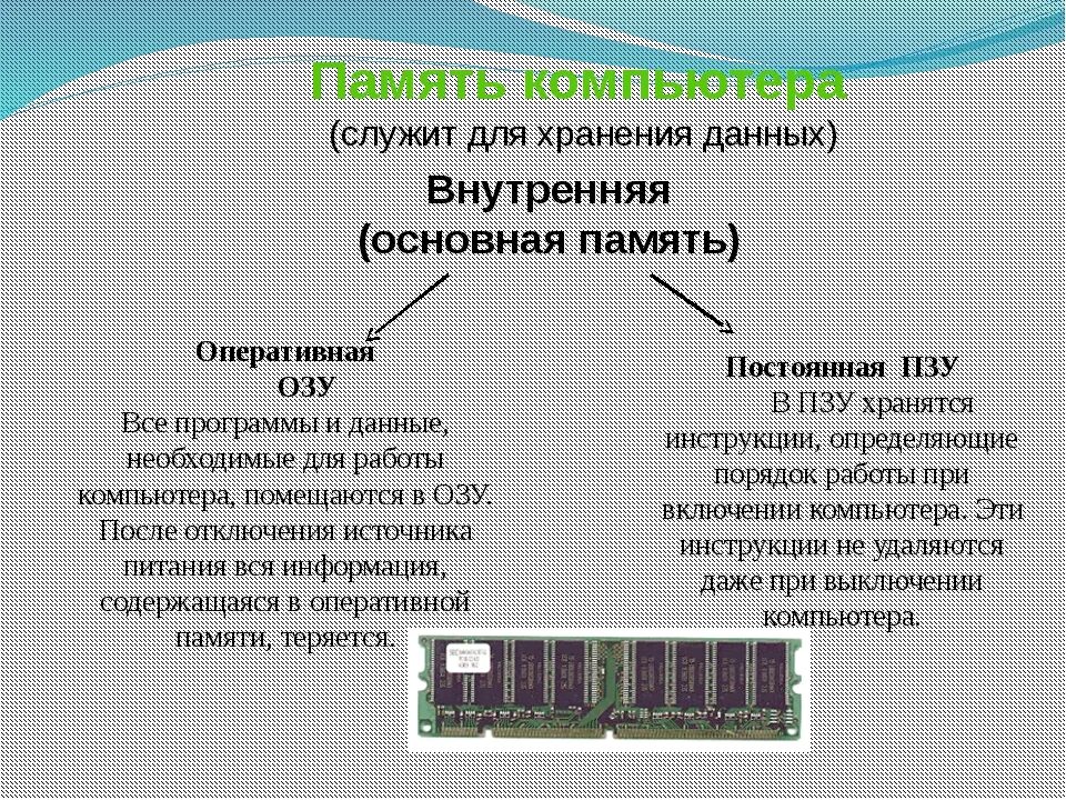 Память компьютера. Внутренняя Оперативная память компьютера. Хранение данных в оперативной памяти. Типы памяти ПК.