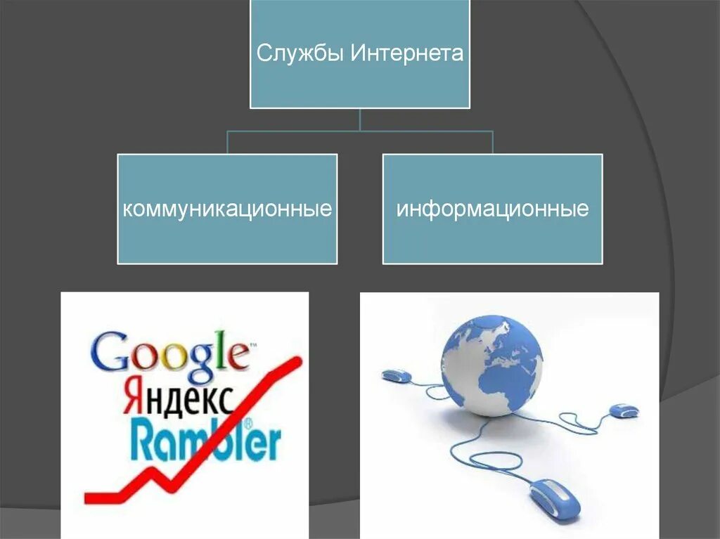 Сайты информационных служб. Информационные и коммуникационные службы интернета. Коммуникационные службы интернета. Службы интернета презентация. Информационные службы интернета картинки.