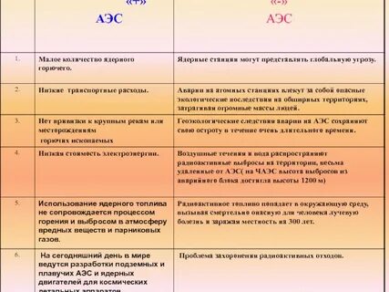 На каких атомных станциях были аварии