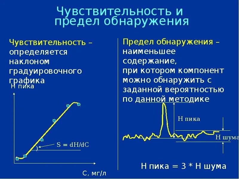 Предел обнаружения реакции. Низкий предел обнаружения. Предел обнаружения методики. Предел обнаружения реакции. Предел обнаружения химия.