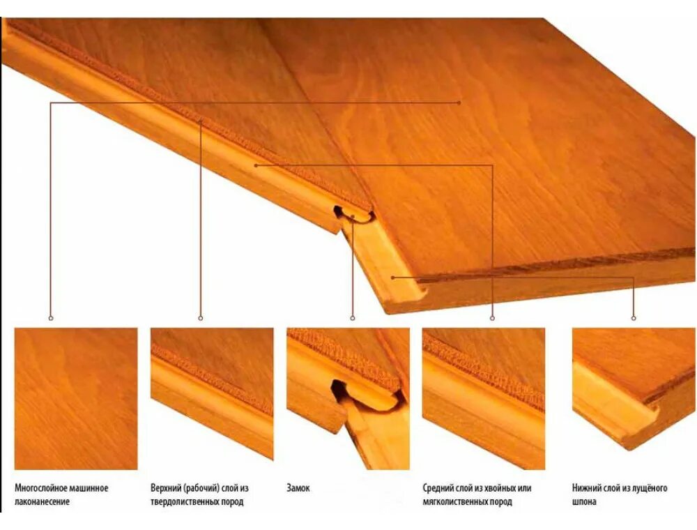 Паркетная доска отличие. Инженерная паркетная доска толщина. Замковое соединение паркетной доски. Инженерная доска толщина. Толщина паркетной доски.
