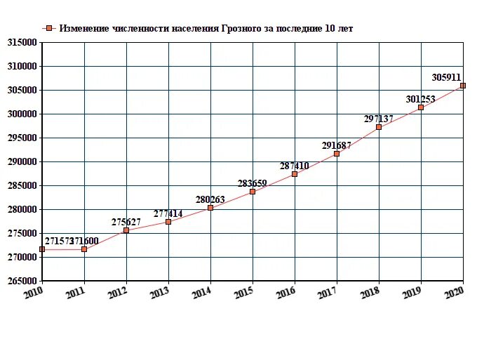 Численность 2023 год