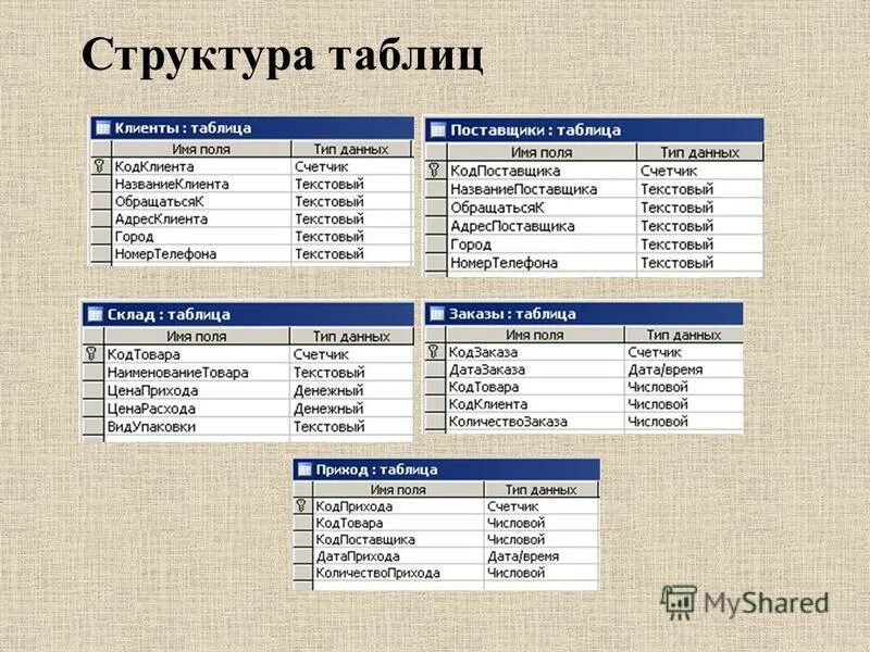 Укажите тип данных для поля таблицы. Типы данных в таблице в базе данных. типы данных которые есть в бд. база данных таблица. типы данных в таблице базы данных.