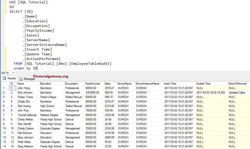 Апдейт в SQL. SQL update example. Update Set SQL. Триггер Insert SQL.