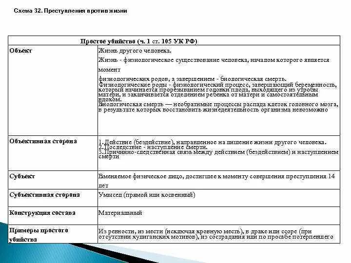 Преступление практическая работа