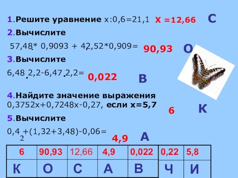 0 3752х - 0, 6248х=0 , 1. 03752х+0,6248х-0,1 при х=5,7,0,1,10. 57 48 0 9093 42 52 0 9093 С решением. Найти значения выражения 0.48:1,6 примеры.