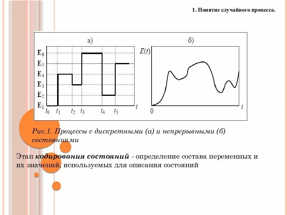 Дискретные и непрерывные математические модели. Процесс с дискретными состояниями это. Понятие случайного процесса. Дискретное и непрерывное моделирование. Дискретность процессов