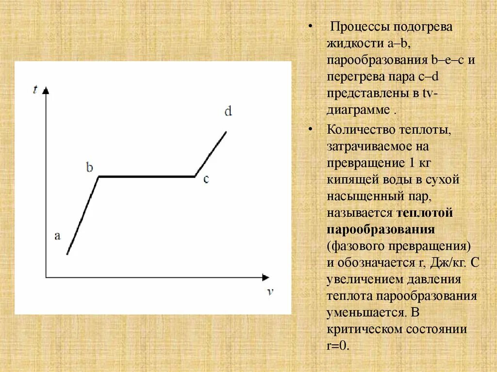 Процессы рисунок 3. Процесс парообразования график. Процесс парообразования на графике. Описание процесса парообразования. Процесс парообразования в координатах.