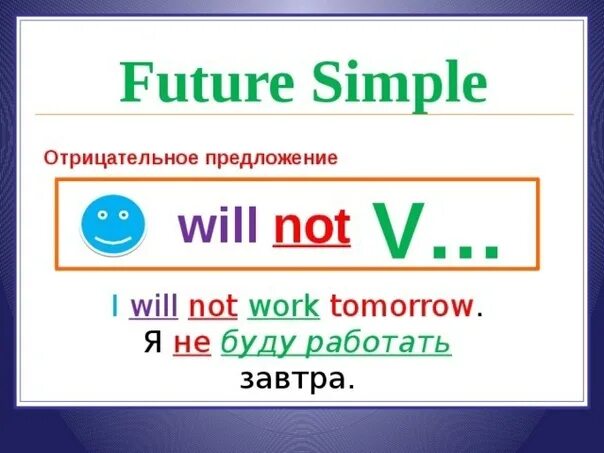 Предложение времени future simple. Future simple правило. Future simple для детей. Future simple отрицательные предложения. Will Future simple.