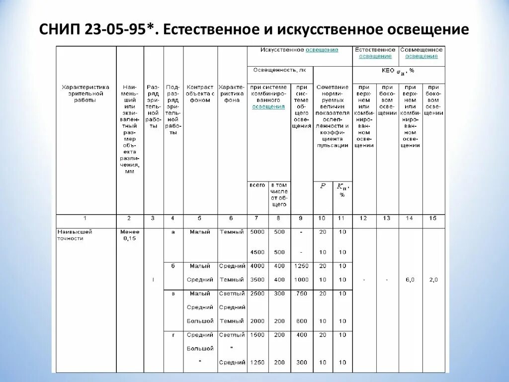 Снип 23 05 95 естественное и искусственное