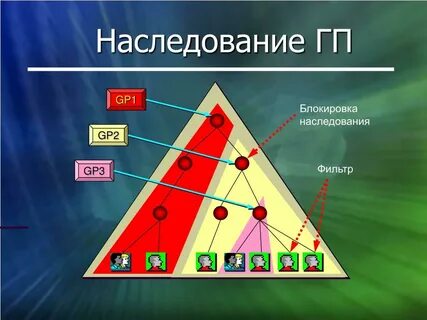 Служба наследование