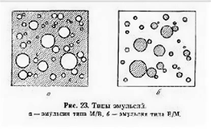 Прямые и обратные эмульсии. Серая эмульсия. Серая эмульсия. Формы эмульсий. Серая эмульсия.