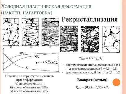 Пластический металл