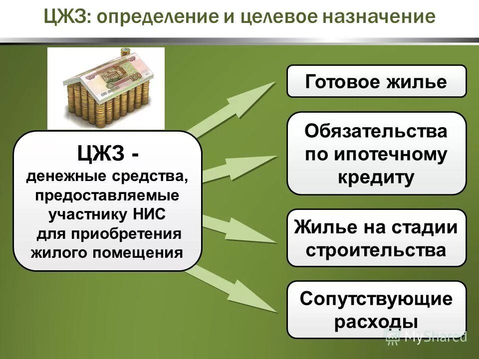 Военная ипотека слайд. ФЗ О накопительно ипотечной системе военнослужащих. Целевое Назначение помещения. Целевое Назначение жилого помещения. Целевой кредит на жилье