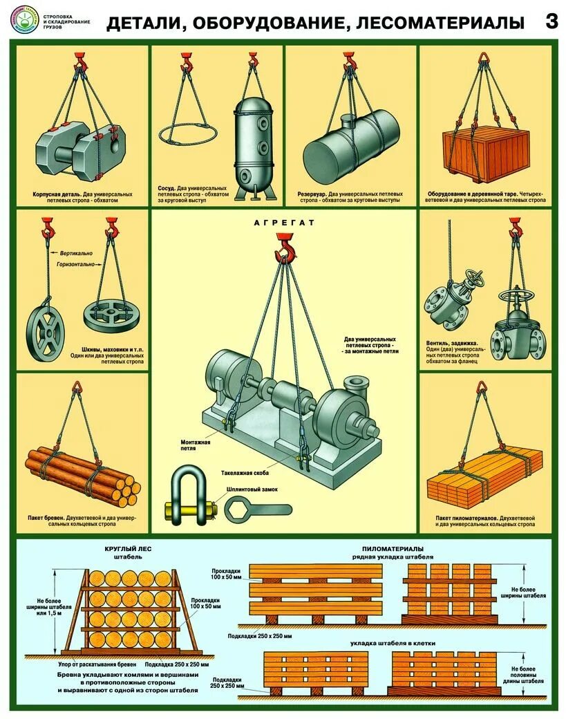 Плакат схема стороповки металлопрокат. Строповка и складирование грузов. Методы безопасной строповки грузов схемы строповки. Строповка жб изделий. Схемы строповки и перемещения грузов