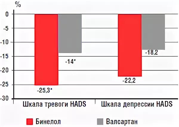 Шкала тревоги. Шкала тревоги и депрессии hads. Госпитальная шкала hads. Уровень тревожности по шкале hads. Тест депрессии hads