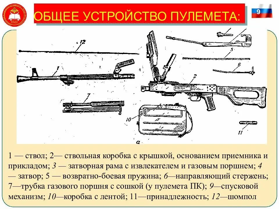 Назначения механизмов ак 74. Строение автомата Калашникова 74. Патрон АК 74 чертеж. Устройство пулемета. Части пулемета Калашникова.