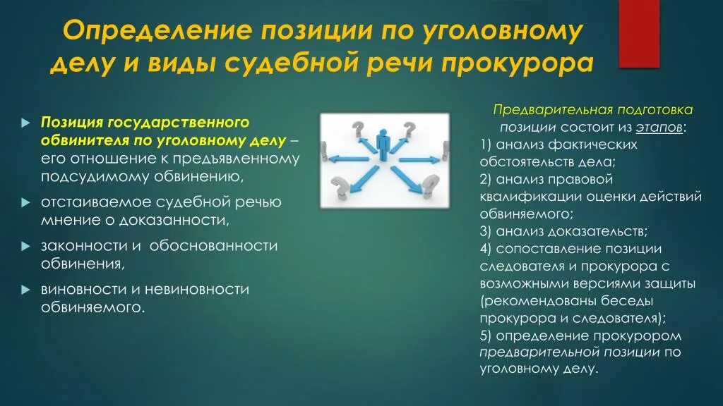 Позиция государственного обвинителя