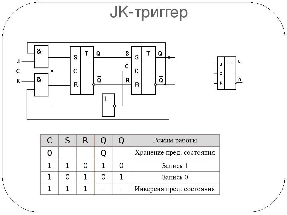 Асинхронный JK триггер на логических элементах. Асинхронный JK триггер схема. Режим хранения логического нуля JK триггера. JK триггер принцип работы.