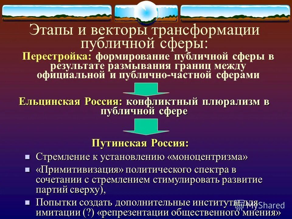 функции политической сферы. функции публичной сферы. что включает в себя публичная сфера?. функции публичной сферы. общественное здравоохранение основные принципы.
